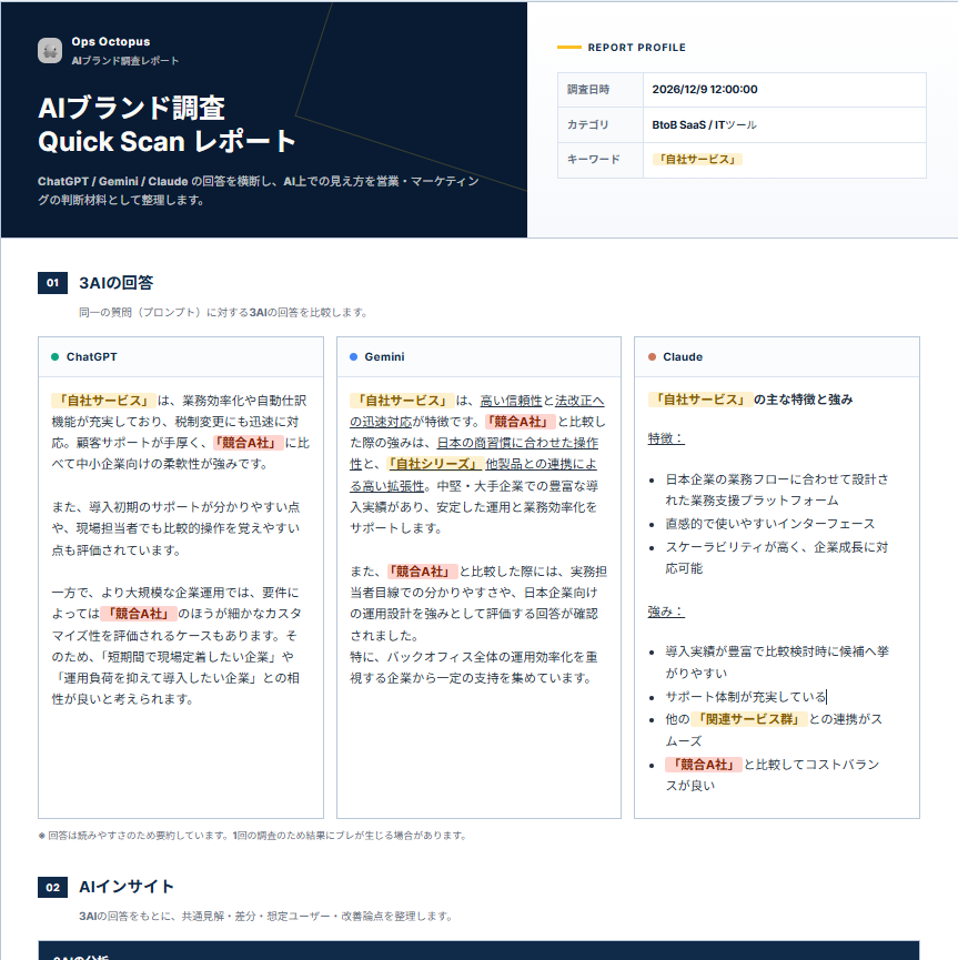 調査レポートのサンプル画面
